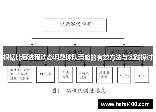 根据比赛进程动态调整球队策略的有效方法与实践探讨 根据比赛进程动态调整球队策略的有效方法与实践探讨