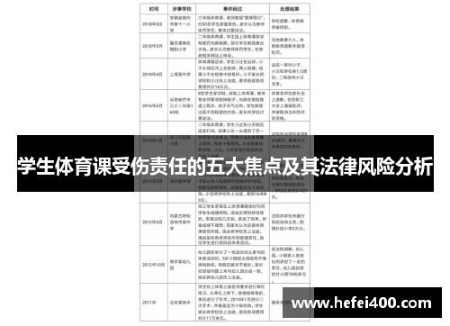 学生体育课受伤责任的五大焦点及其法律风险分析 学生体育课受伤责任的五大焦点及其法律风险分析