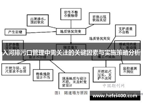 入河排污口管理中需关注的关键因素与实施策略分析 入河排污口管理中需关注的关键因素与实施策略分析