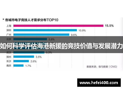 如何科学评估海港新援的竞技价值与发展潜力 如何科学评估海港新援的竞技价值与发展潜力