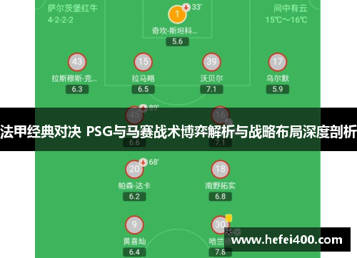 法甲经典对决 PSG与马赛战术博弈解析与战略布局深度剖析