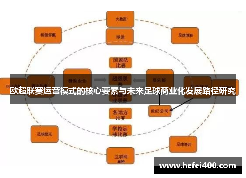 欧超联赛运营模式的核心要素与未来足球商业化发展路径研究