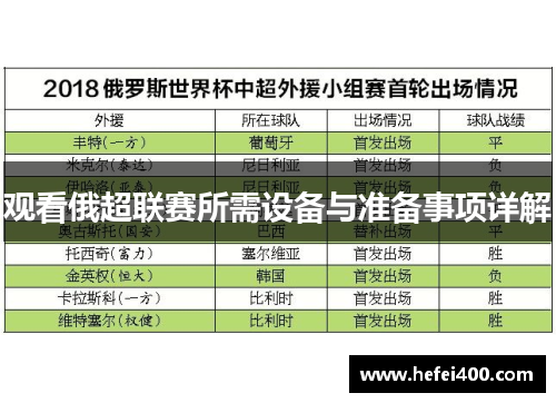 观看俄超联赛所需设备与准备事项详解