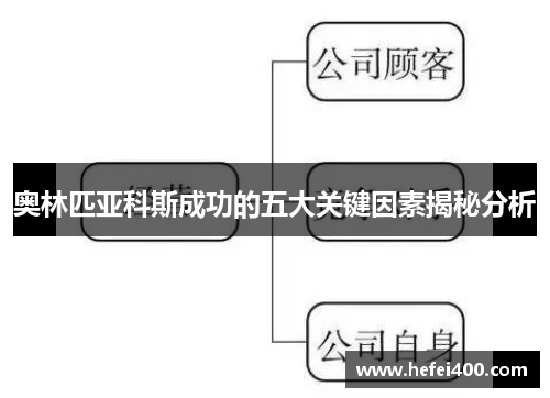 奥林匹亚科斯成功的五大关键因素揭秘分析 奥林匹亚科斯成功的五大关键因素揭秘分析