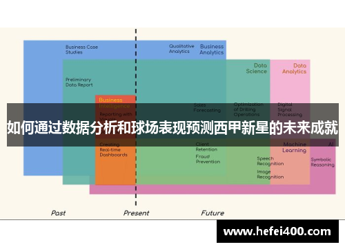 如何通过数据分析和球场表现预测西甲新星的未来成就